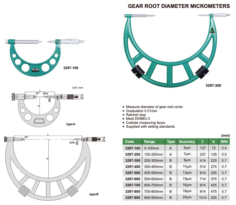 3297 - Μικρόμετρο GEAR ROOT diameter