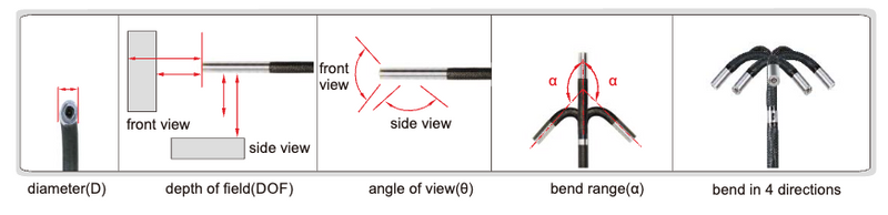 Κάμερα για Eνδοσκόπιο ISV-S Insize