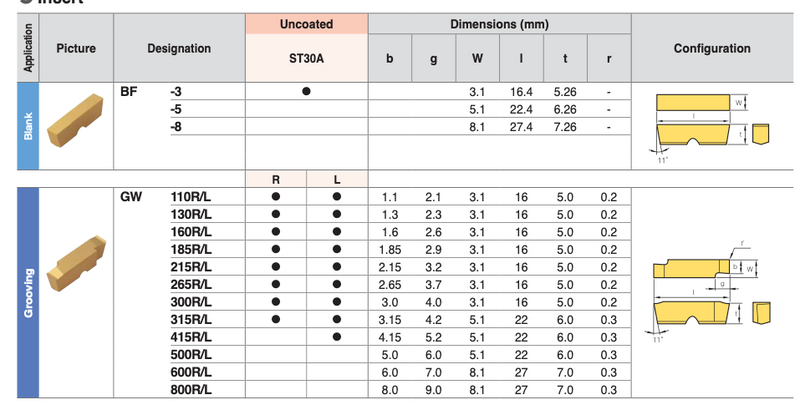 Πλακίδια - Βίντια Σχισίματος -