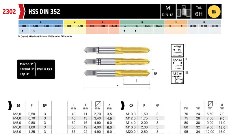 Κολαούζα Χειρός Μετρικά με επικάλυψη TIN διάρκεια ζωής Hepyc