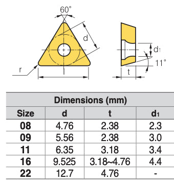Πλακίδια - Βίντια Τόρνου Τρίγωνο 60° Θετικό -