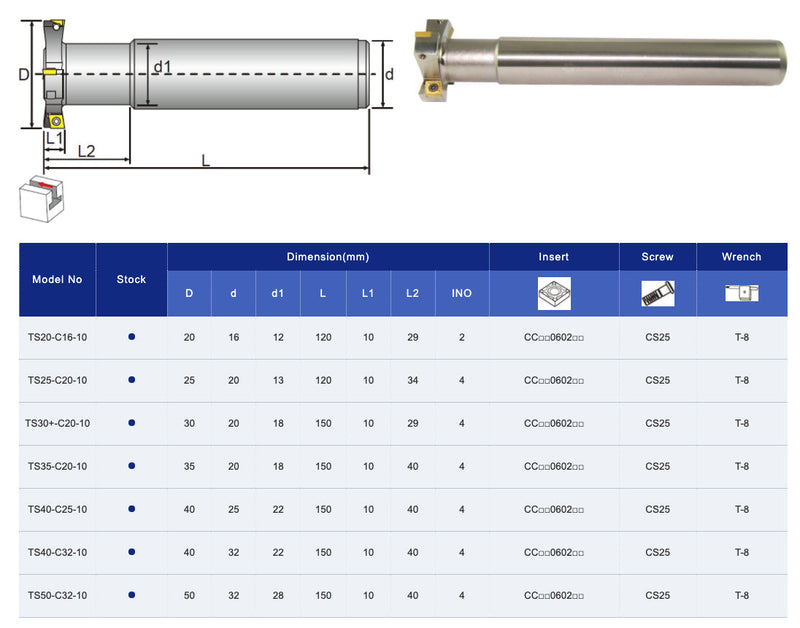 Κονδύλι Τ-Slot με εναλλασσόμενα πλακίδια CCMT Echain
