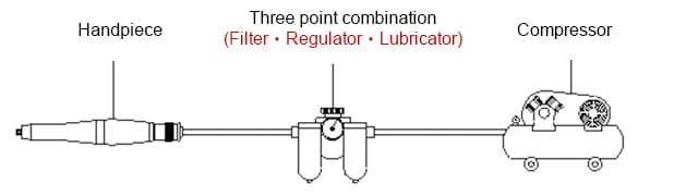 Αεροτροχός Flexible 50,000 RPM - Ø3.0mm Besdia