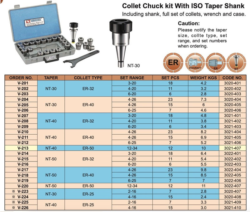 Κώνος Φρέζας ISO NT με SET Collets ER Vertex