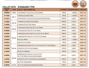 Κώνος Φρέζας ISO NT με SET Collets ER Vertex