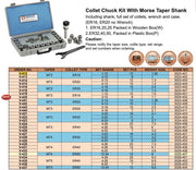 Κώνος Φρέζας Morse MT με SET Collets ER Vertex