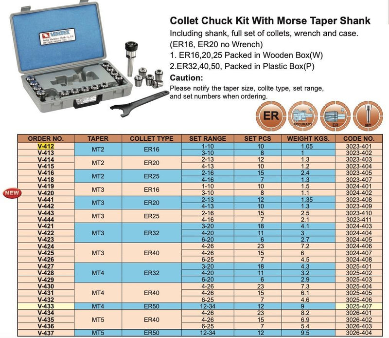 Κώνος Φρέζας Morse MT με SET Collets ER Vertex