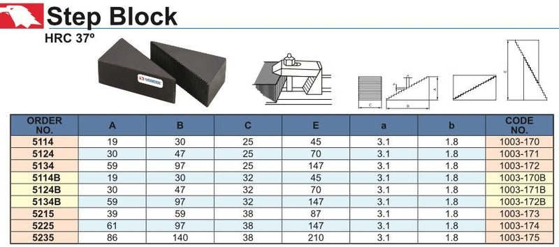 Τρίγωνοι Ρυθμιστές Ύψους Δέστρας Vertex