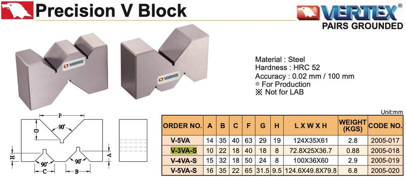 VBlock Ζεύγος Vertex