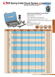 Κώνος Φρέζας ΒΤ με SET Collets ER Vertex