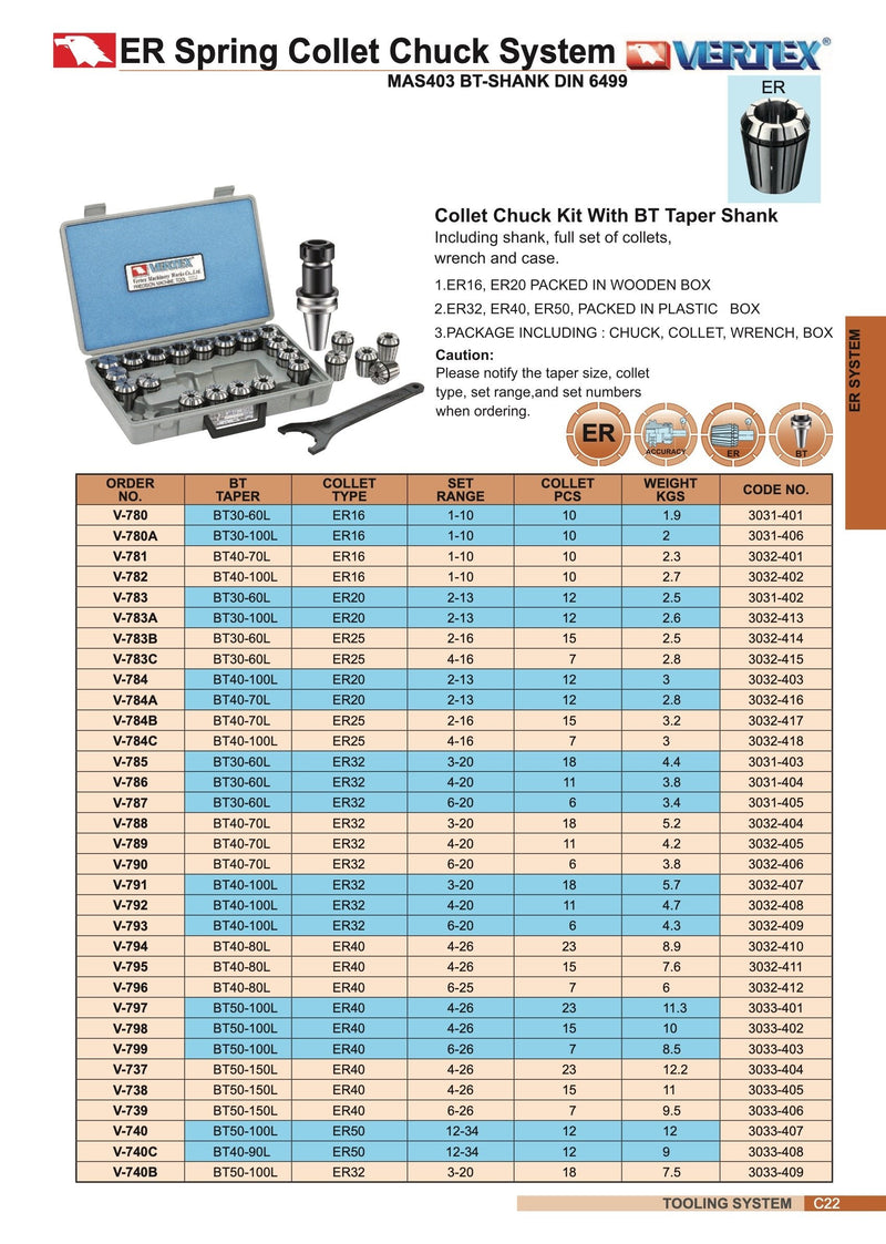 Κώνος Φρέζας ΒΤ με SET Collets ER Vertex