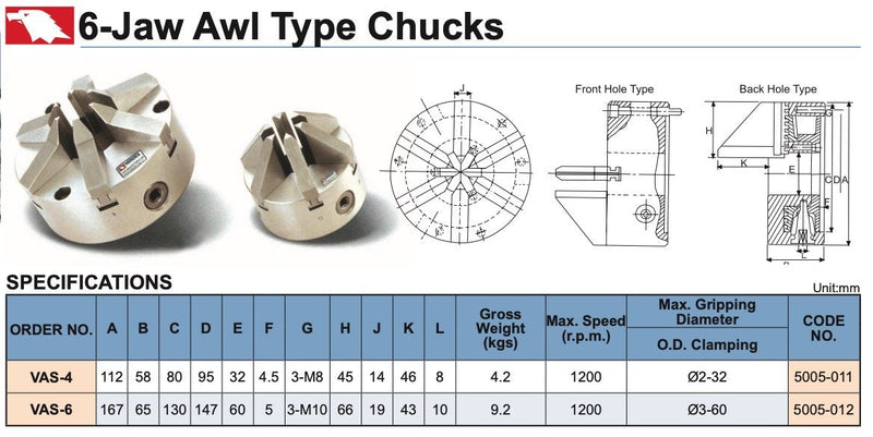 Τσόκ Τόρνου με 6 Ατσάλινους Σφιγκτήρες Vertex