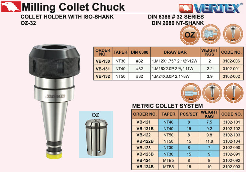 Κώνος Φρέζας ISO - NT σε OZ32 Vertex