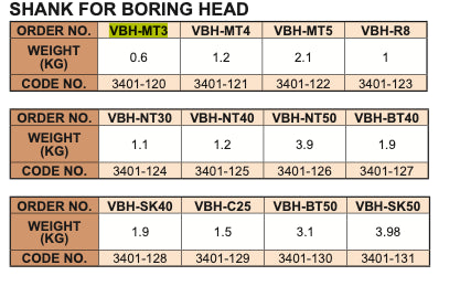 VBH-NT30 - Κώνοι για Kεφαλές Boring VBH - VBHU