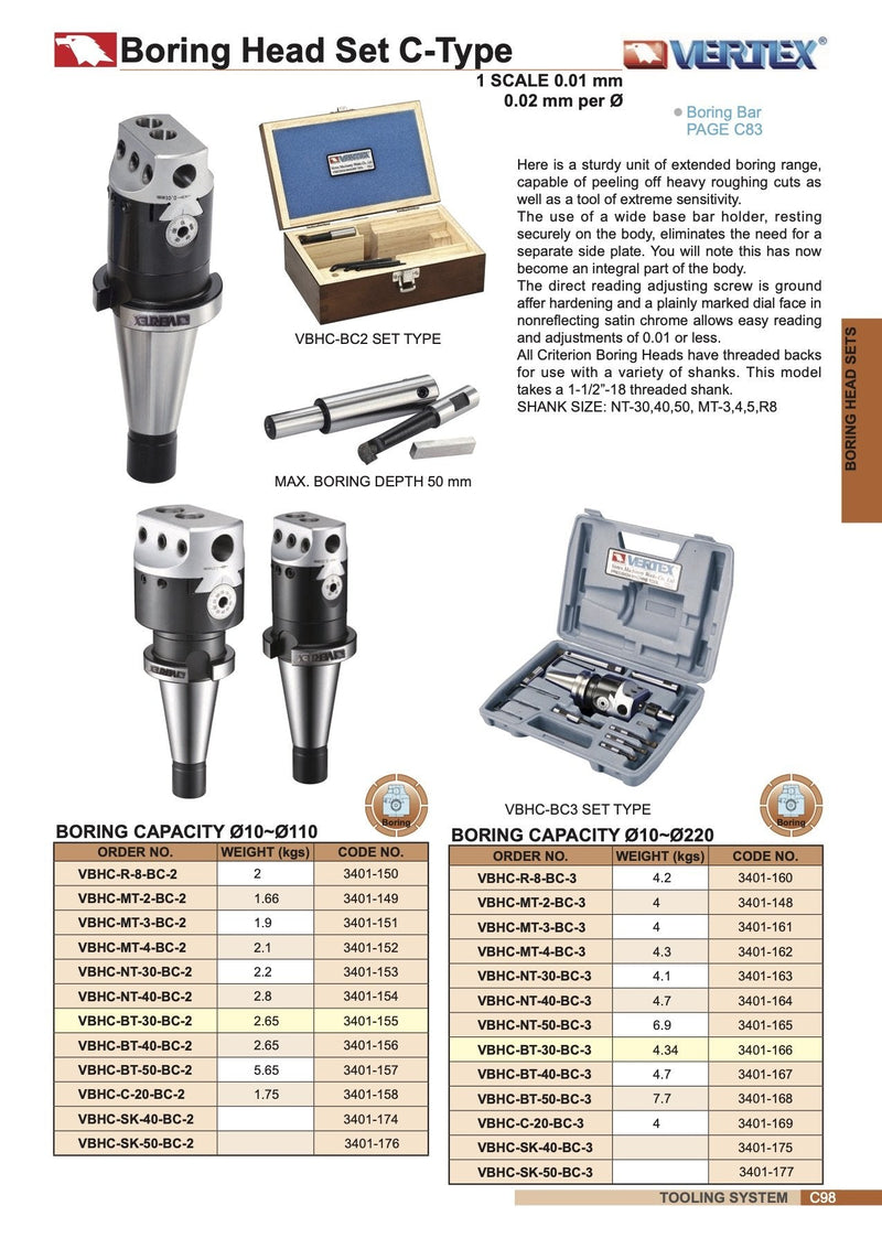 Kεφαλές Boring Απλές -  Ø10-110 mm με Κώνο & Κοπτικά Vertex
