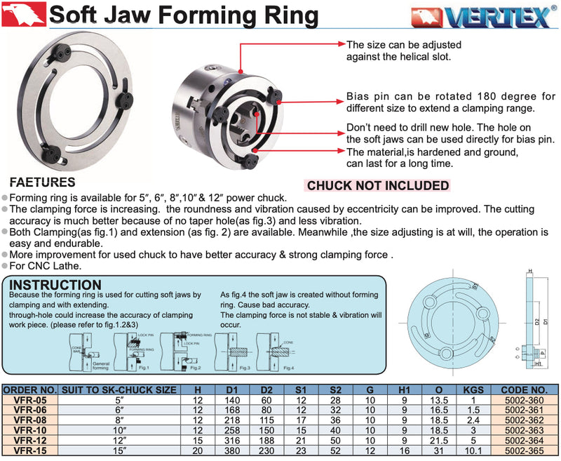 Δαχτυλιδι για Μαλακούς Σιαγώνες Vertex