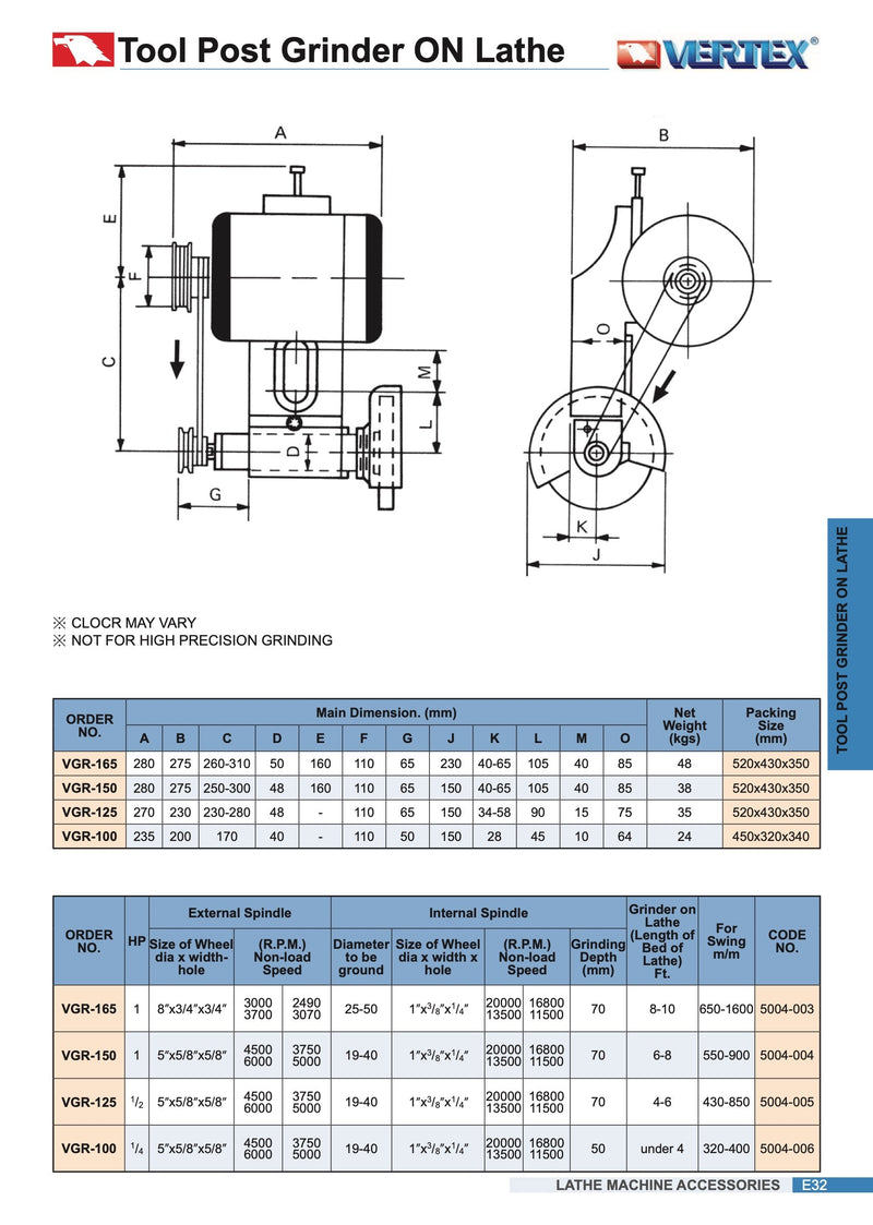 Ρεκτιφιε Τόρνου Vertex
