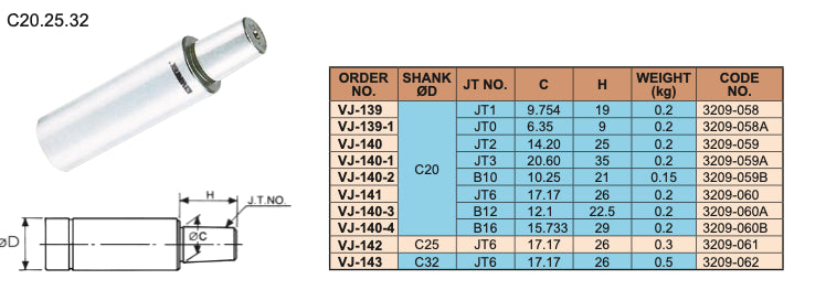 Ισιο Στέλεχος σε Τσοκ Τρυπανιών Vertex