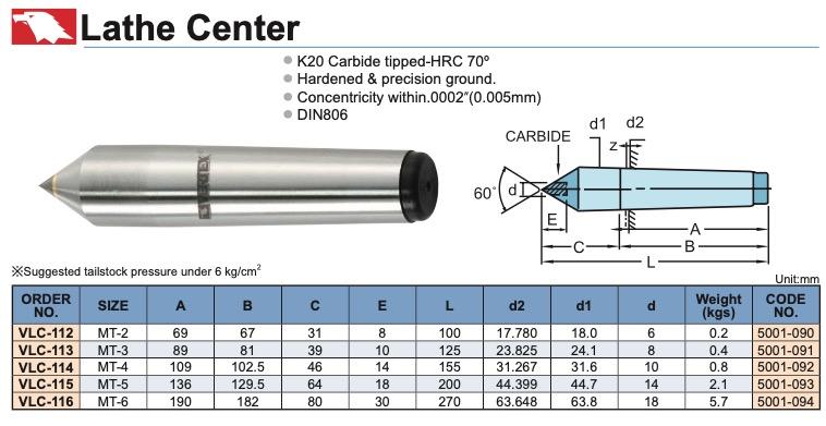 VLC-112 - Σταθερή Πόντα Τορνου με Μύτη Καρβιδίου