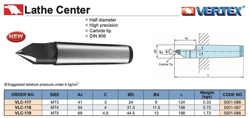Σταθερή Πόντα Μισής Διαμέτρου Καρβιδίου Vertex