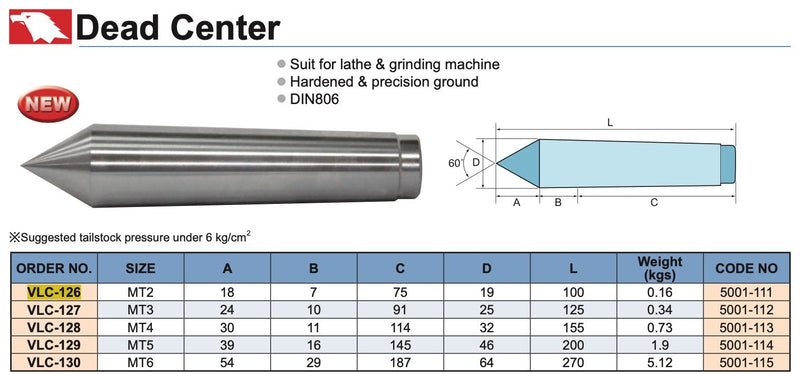 Σταθερή Πόντα Τόρνου Vertex