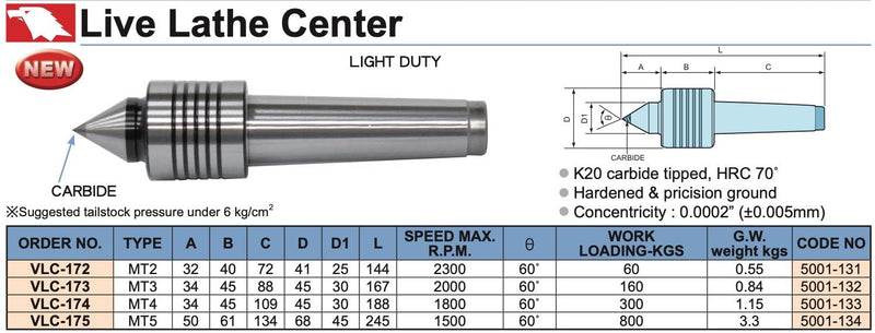 Περιστροφική Πόντα Τόρνου Καρβιδίου Light Duty Vertex