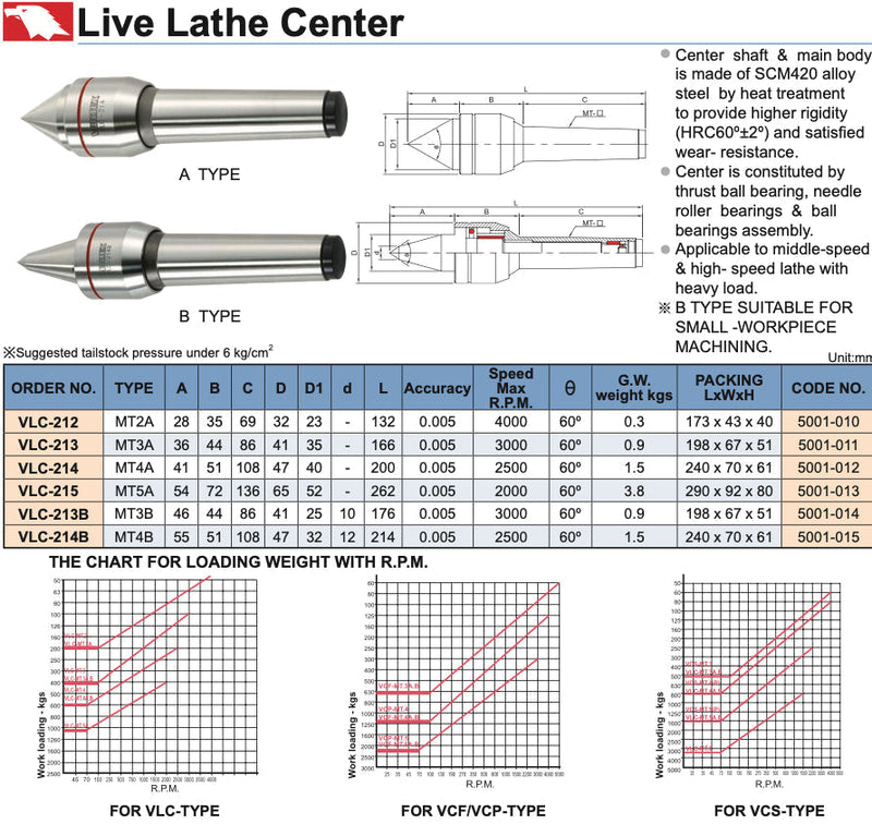 Περιστροφική Πόντα Τόρνου με μακριά μύτη Vertex