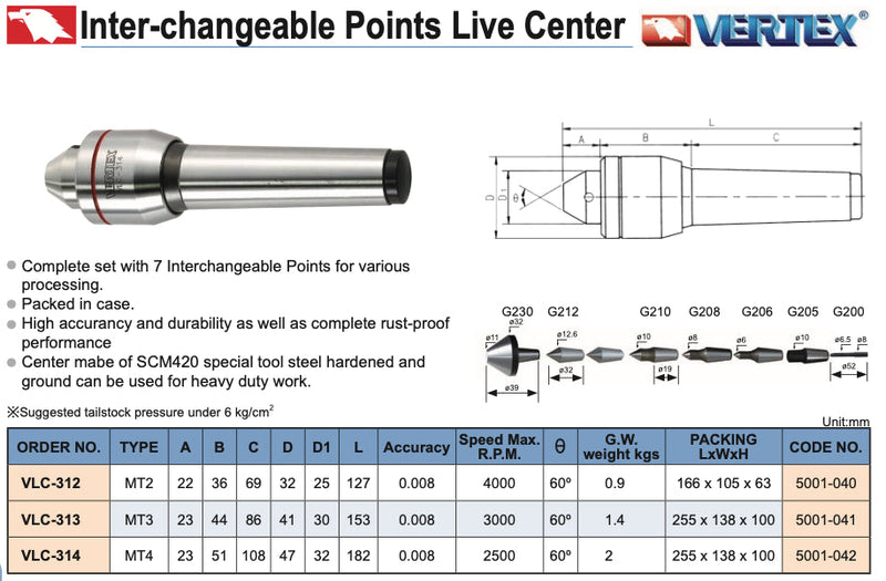 Περιστροφική Ποντα Τορνου με 7 Εναλλασσόμενες Μύτες Vertex