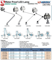 Φωτιστικό Βιομηχανικό LED Vertex