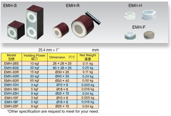 EMH-R - Μαγνήτες Στρογγυλοί με χειρολαβή