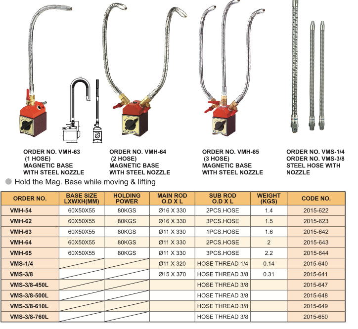 Σωληνάκι Σαπουνελαίου Μεταλλικό Τριπλό Vertex