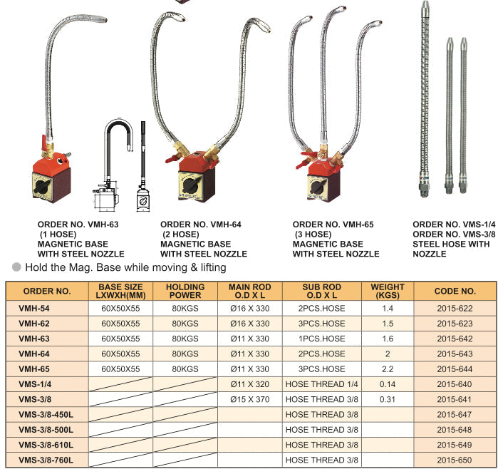 Σωληνάκι Σαπουνελαίου Μεταλλικό Vertex