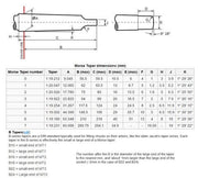 Aντάπτορες Τόρνου Morse σε Morse Vertex