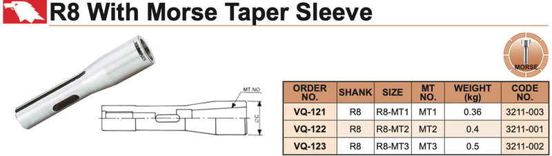 Κώνοι R8 σε Morse Vertex