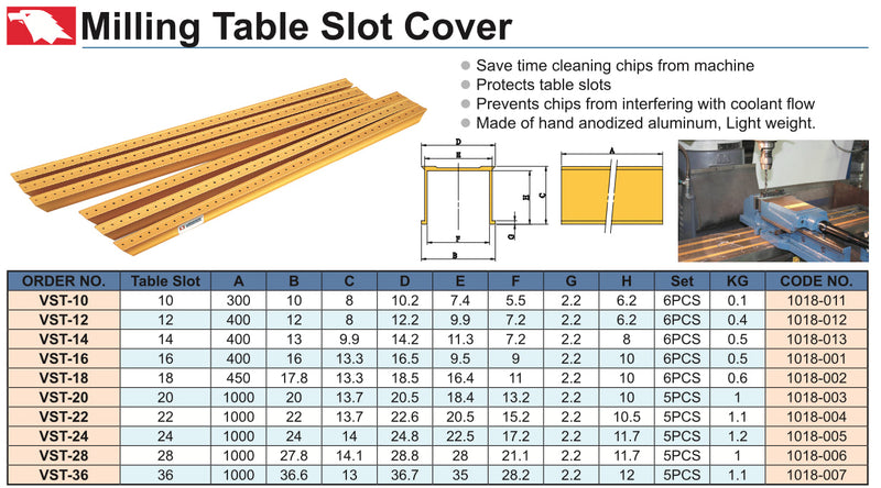 Καπάκια για Λούκια Φρέζας (T-slot) Vertex