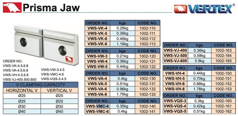 Ανταλλακτικοί Σιαγόνες για Μέγγενες VJ Vertex