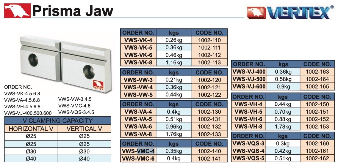 VWS-VJ - Ανταλλακτικοί Σιαγόνες για Μέγγενες VJ