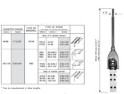 Πέτρες Honing Ø104-533mm για Extensions Honingtec