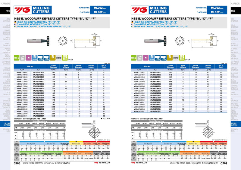 Κονδύλι Woodruff Keyseat Κοβαλτιου 8% Yg