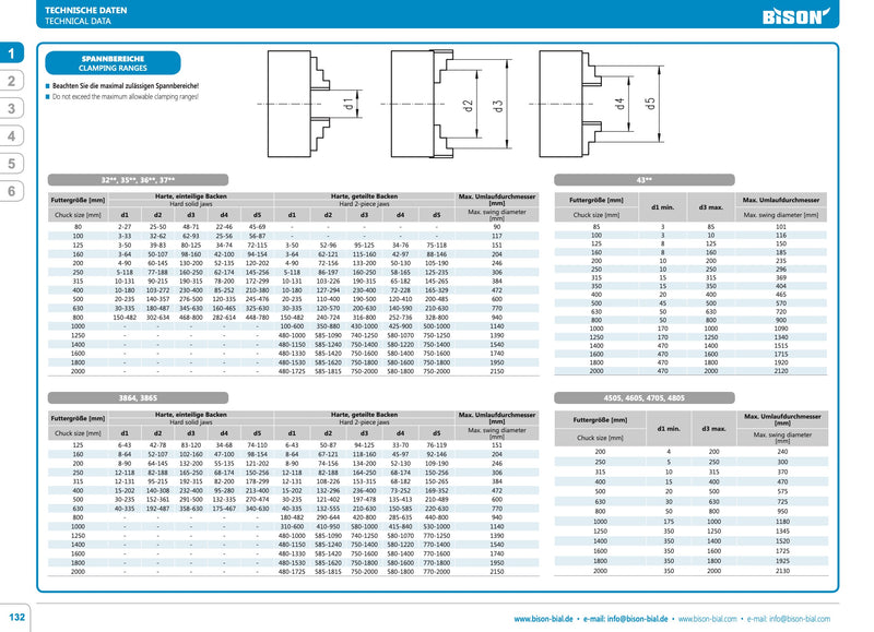 Τσόκ Τόρνου με 4 Σφιγκτήρες DIN6350 (Πατούρα) Bison