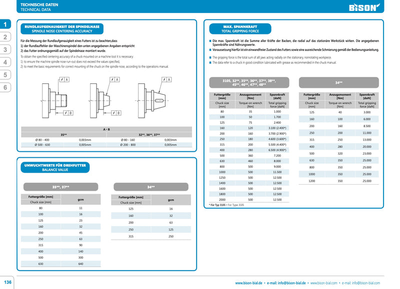 Τσόκ Τόρνου με 4 Σφιγκτήρες DIN6350 (Πατούρα) Bison